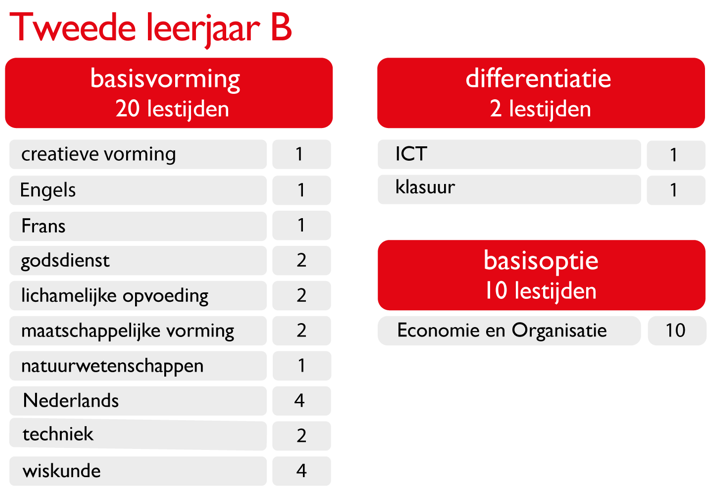 lessentabel 2B