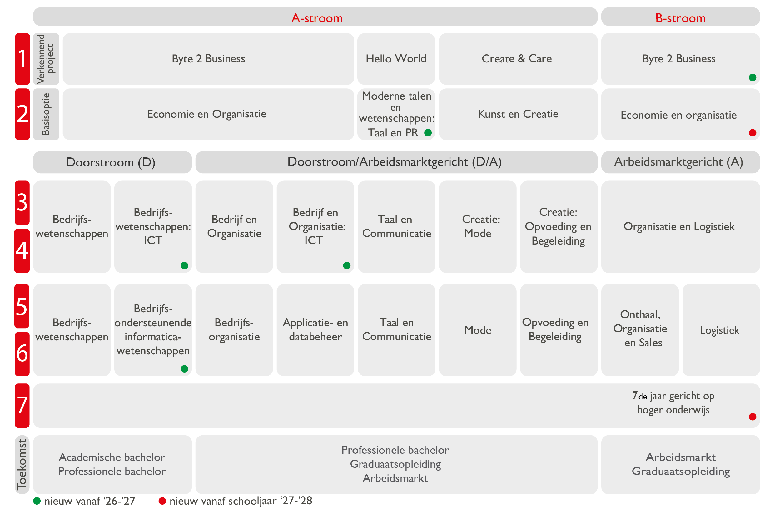 studieaanbod overzicht zonder titel